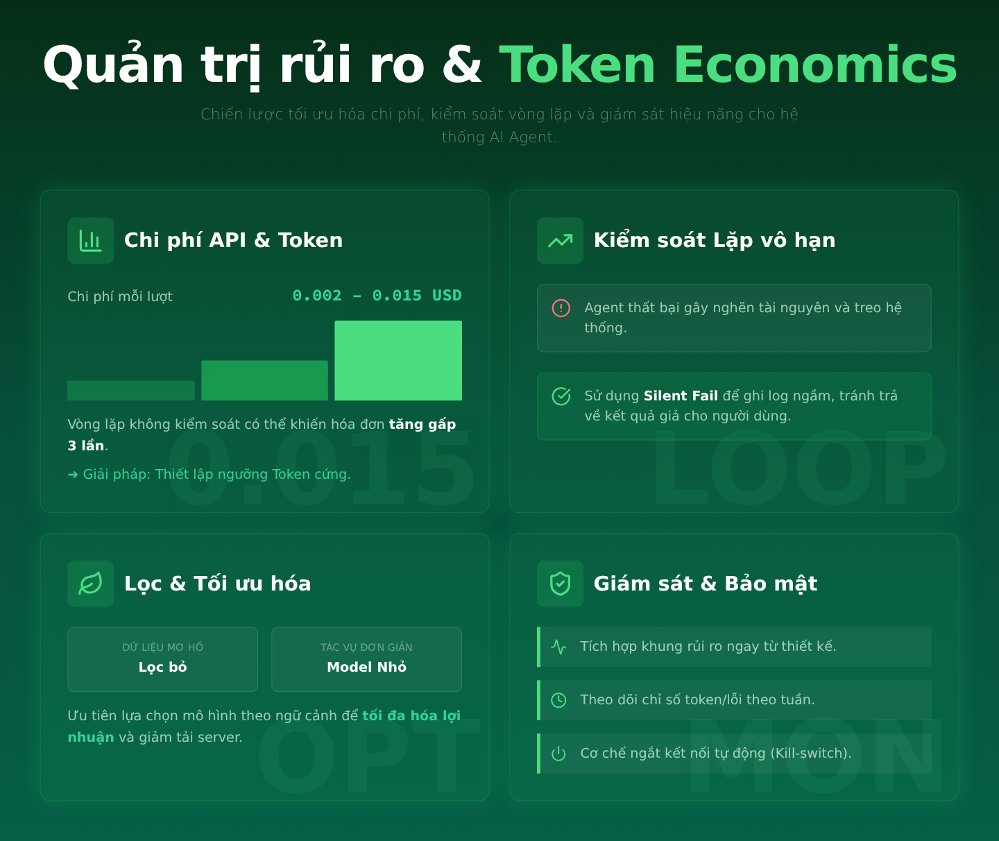 Chương 7: Quản trị rủi ro và Bài toán Token Economics
