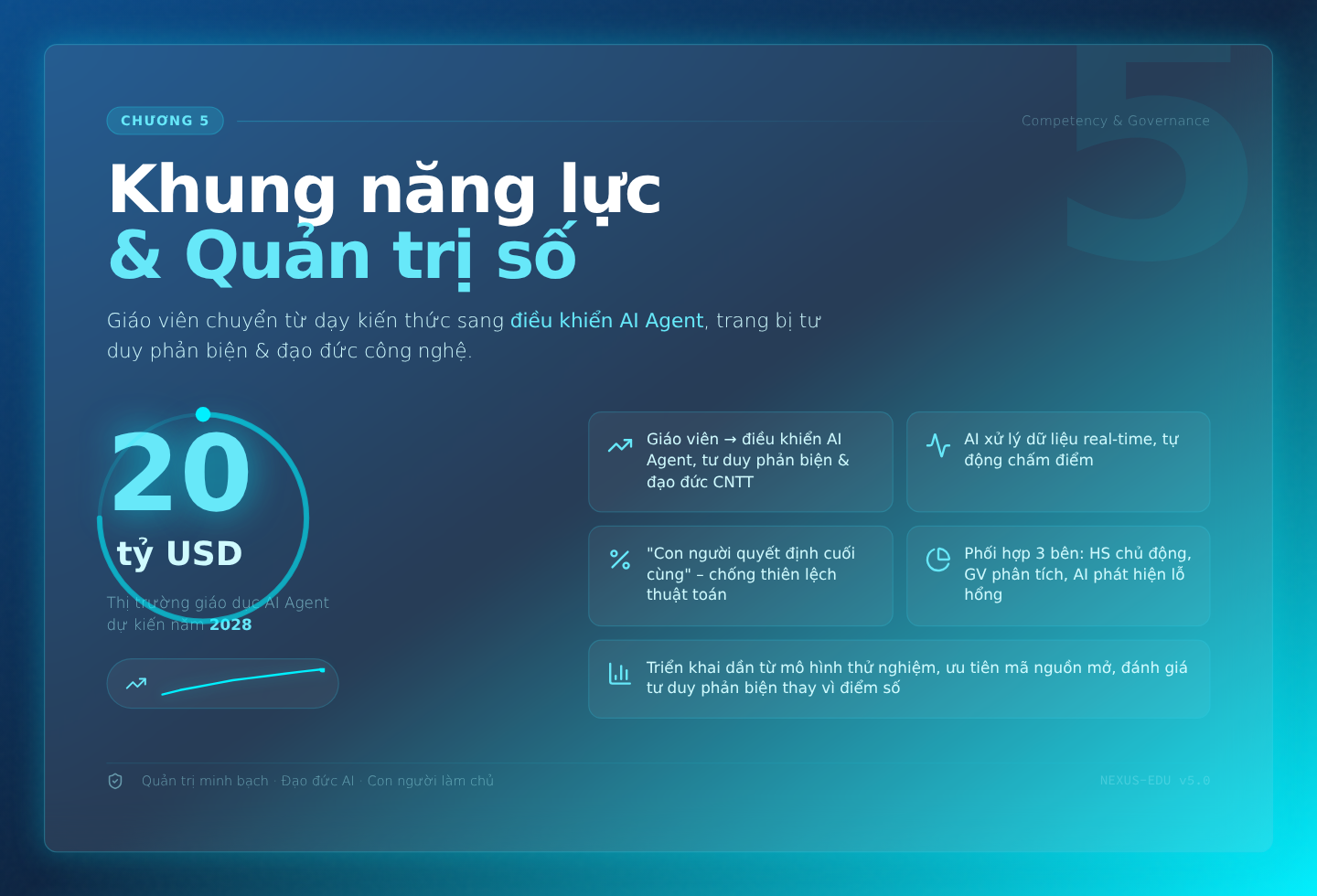 Chương 5: Khung năng lực và quản trị