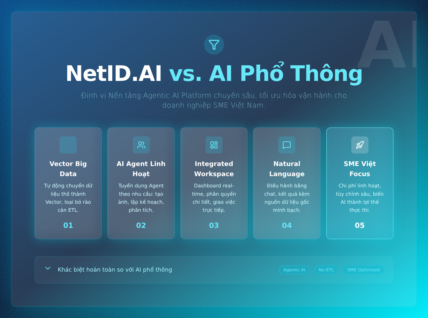 NetID.AI vs. AI phổ thông: Định vị Nền tảng Agentic AI Platform chuyên sâu cho doanh nghiệp