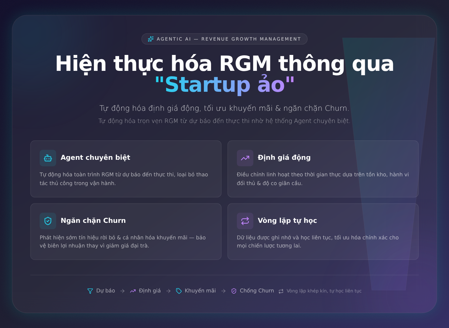 Hiện thực hóa RGM thông qua 'Startup ảo': Tự động hóa định giá động, tối ưu khuyến mãi và ngăn chặn Churn