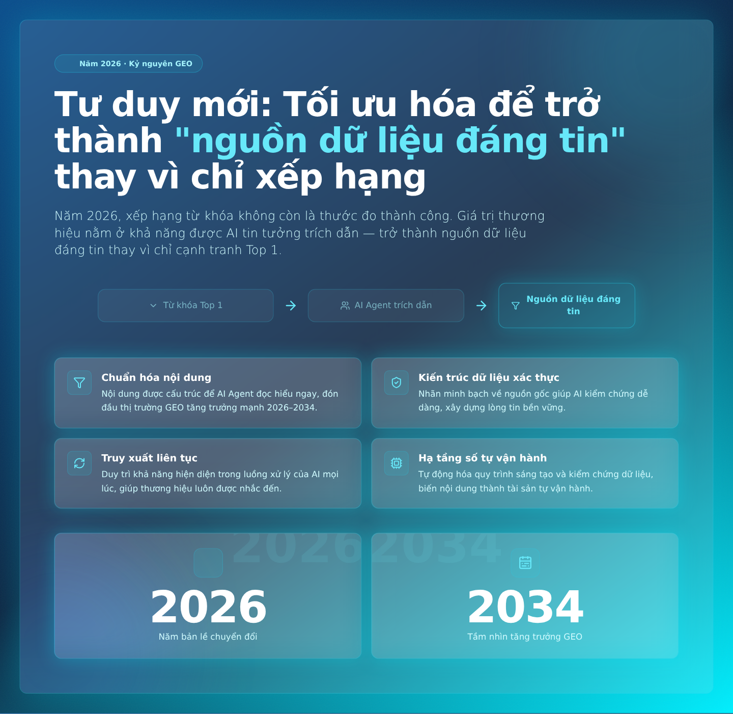 Tư duy mới: Tối ưu hóa để trở thành “nguồn dữ liệu đáng tin” thay vì chỉ xếp hạng