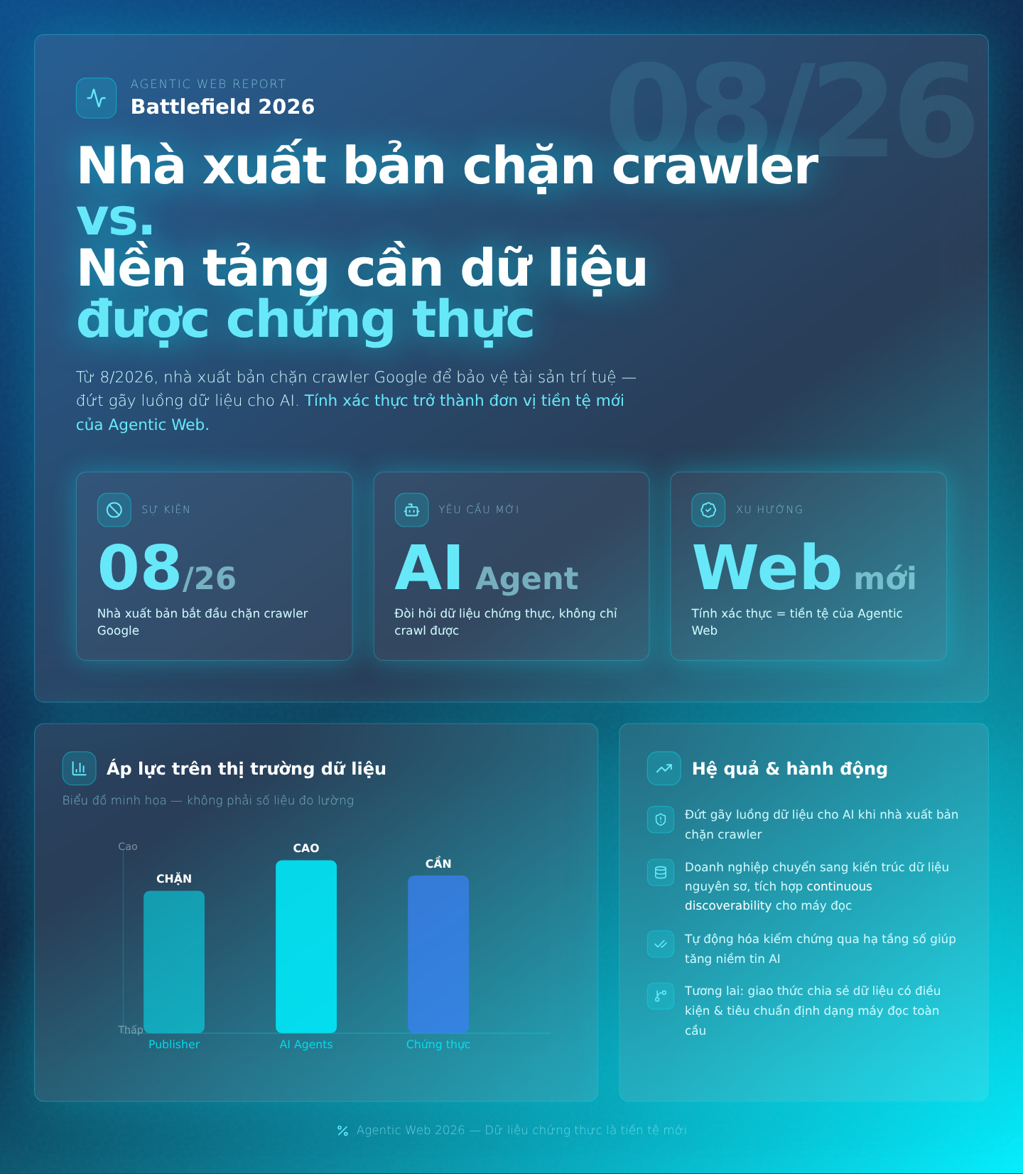 Battlefield 2026: Nhà xuất bản chặn crawler vs. Nền tảng cần dữ liệu được chứng thực