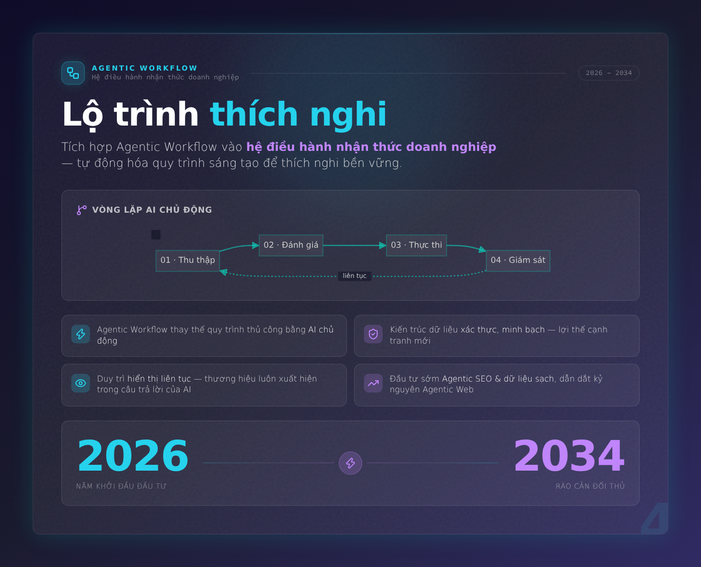 Lộ trình thích nghi: Tích hợp Agentic Workflow vào hệ điều hành nhận thức doanh nghiệp