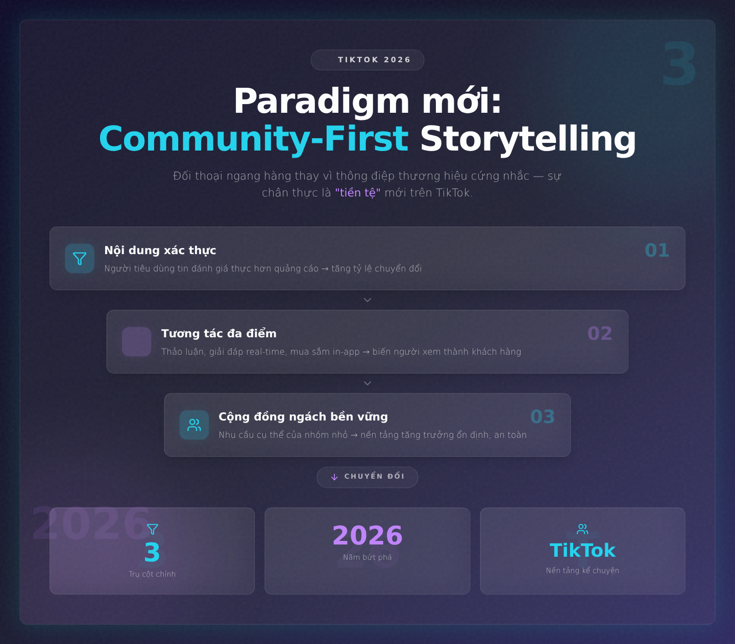 Paradigm mới: Community-First Storytelling – Đối thoại ngang hàng thay vì thông điệp thương hiệu cứng nhắc