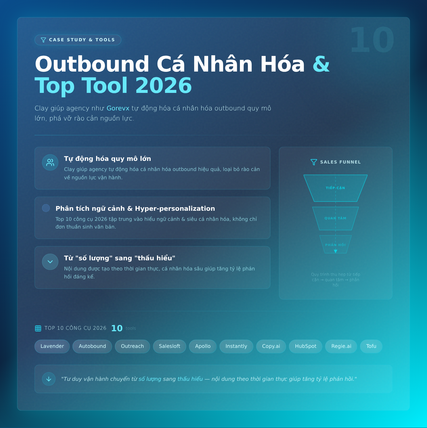 Case study và công cụ: Agency dùng Clay mở rộng outbound cá nhân hóa; top tool 2026 gồm Lavender, Autobound, Outreach, Salesloft, Apollo, Instantly, Copy.ai, HubSpot, Regie.ai, Tofu