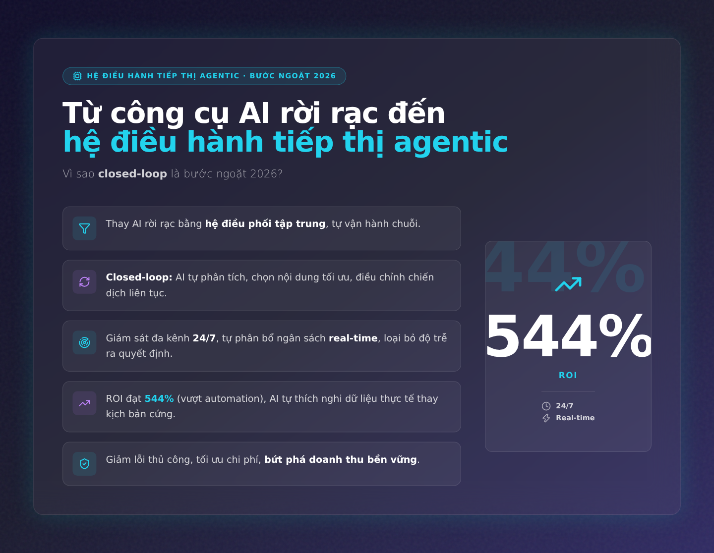 Agentic Marketing: Tự động hóa quảng cáo trọn vòng đời 2026