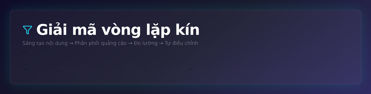 Giải mã vòng lặp kín: Sáng tạo nội dung → Phân phối quảng cáo → Đo lường → Tự điều chỉnh