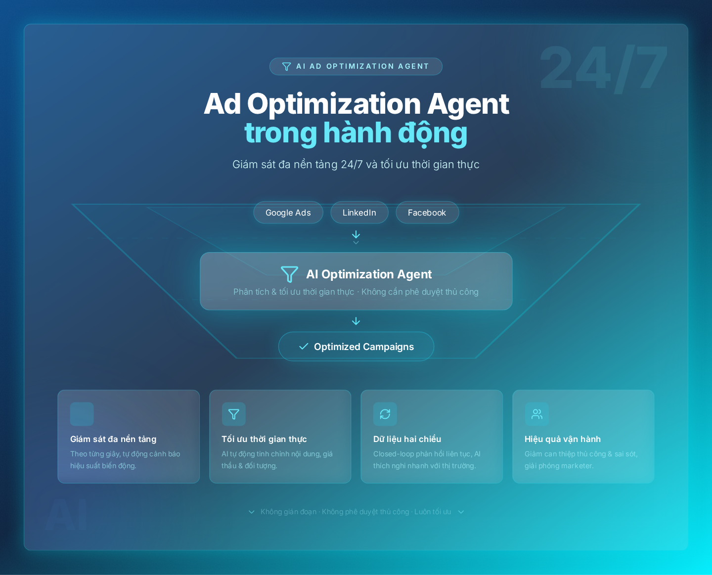 Ad Optimization Agent trong hành động: Giám sát đa nền tảng 24/7 và tối ưu thời gian thực