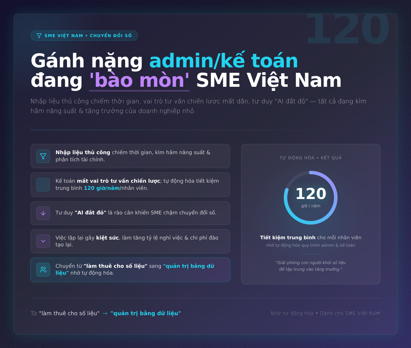 AI & Kế toán SME: Từ Nhập Liệu Thủ Công Đến Tư Vấn Chiến Lược
