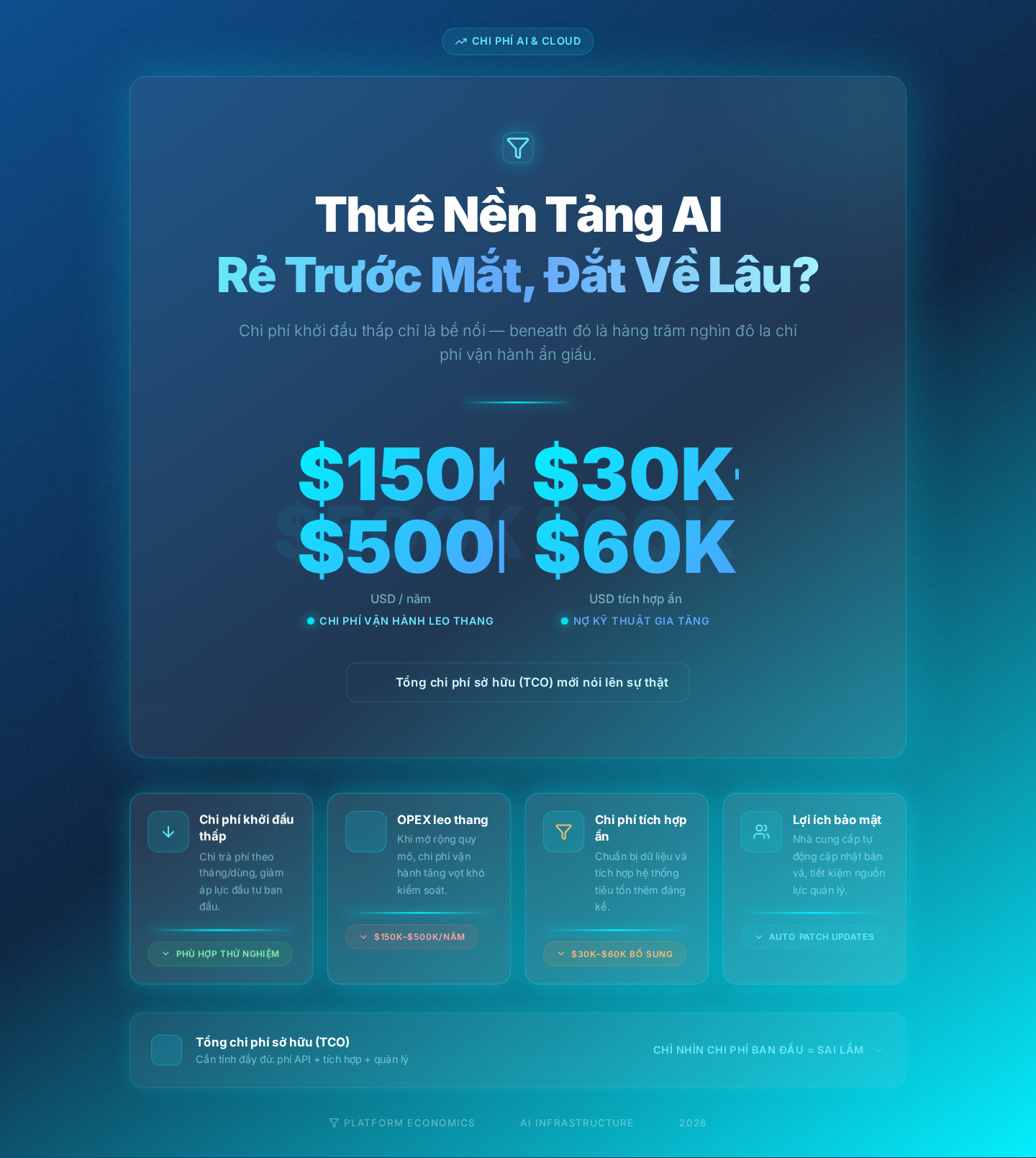 Thuê nền tảng – Trả trước ít nhưng có thực sự rẻ về lâu dài?